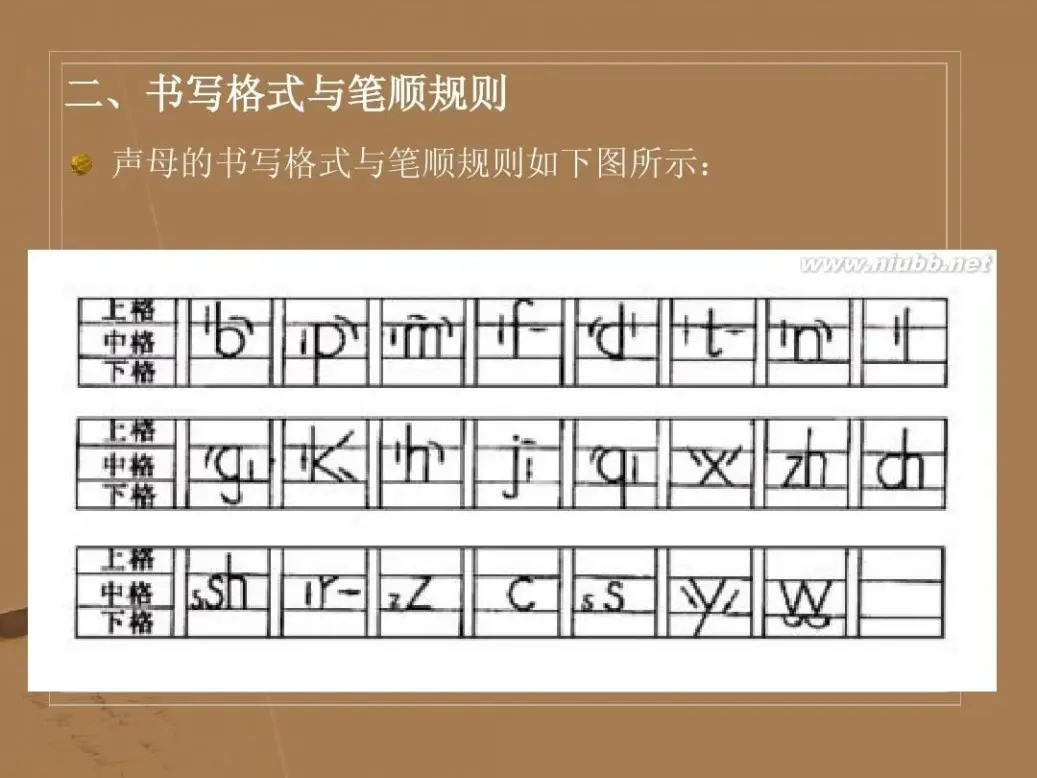 拼音写法和格式(拼音写法和格式,汉语拼音基本笔顺书写格式的区别)