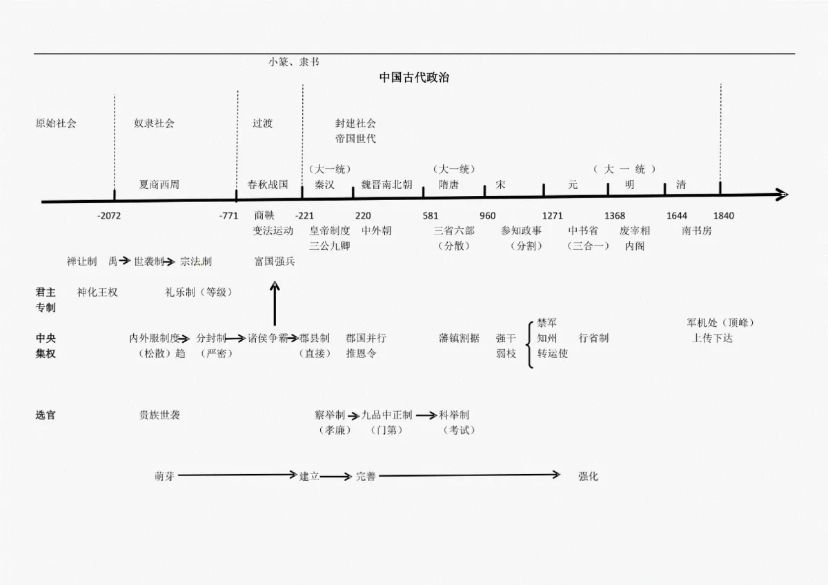 1840到1949年历史大事时间轴(1840到1949年中国历史大事时间轴图片)